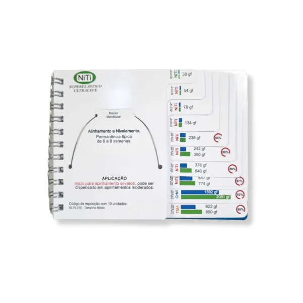 Kit de arcos 2 Kit Secuencia de Arcos Morelli